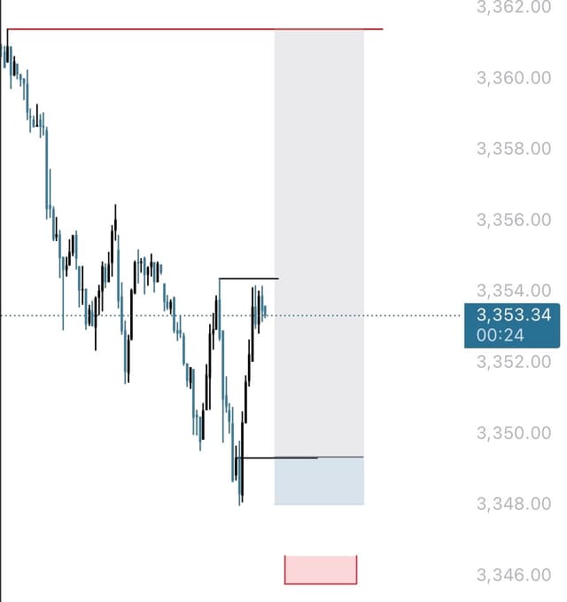 Sniper Entry Presisi 2