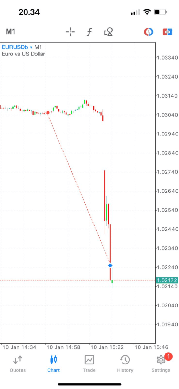 Sniper Entry Presisi 1
