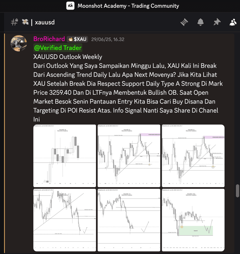 Contoh Mapping Pasar Forex