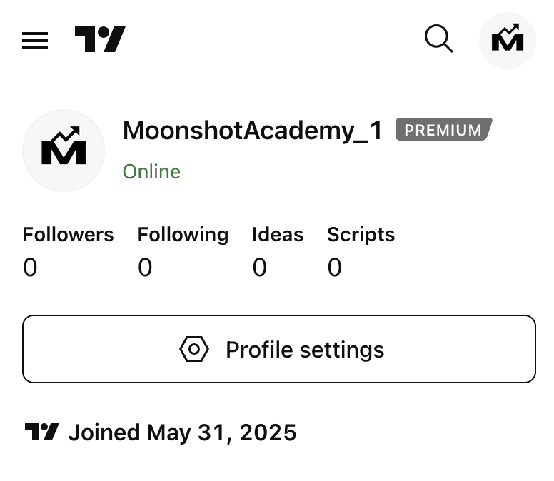 Tampilan TradingView Premium 1
